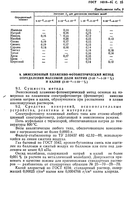 ГОСТ 14316-91