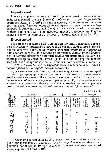 ГОСТ 14316-91