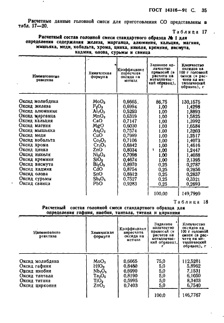 ГОСТ 14316-91