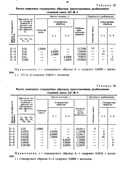 ГОСТ 14316-91