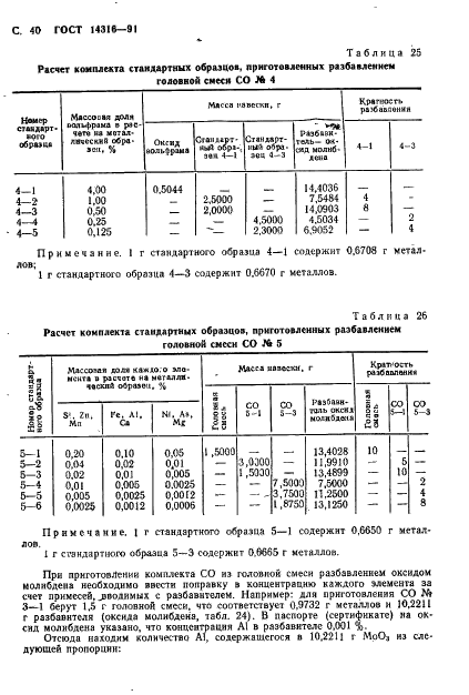 ГОСТ 14316-91