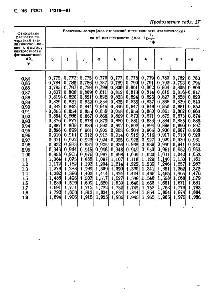 ГОСТ 14316-91