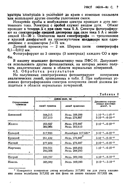 ГОСТ 14316-91