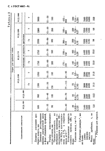 ГОСТ 6937-91