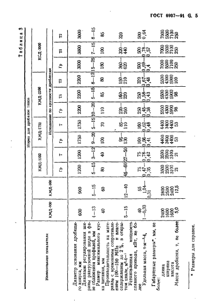 ГОСТ 6937-91