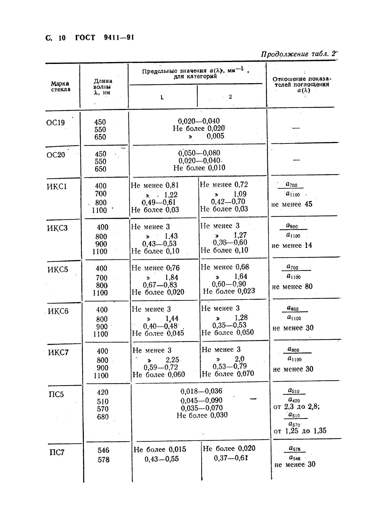 ГОСТ 9411-91