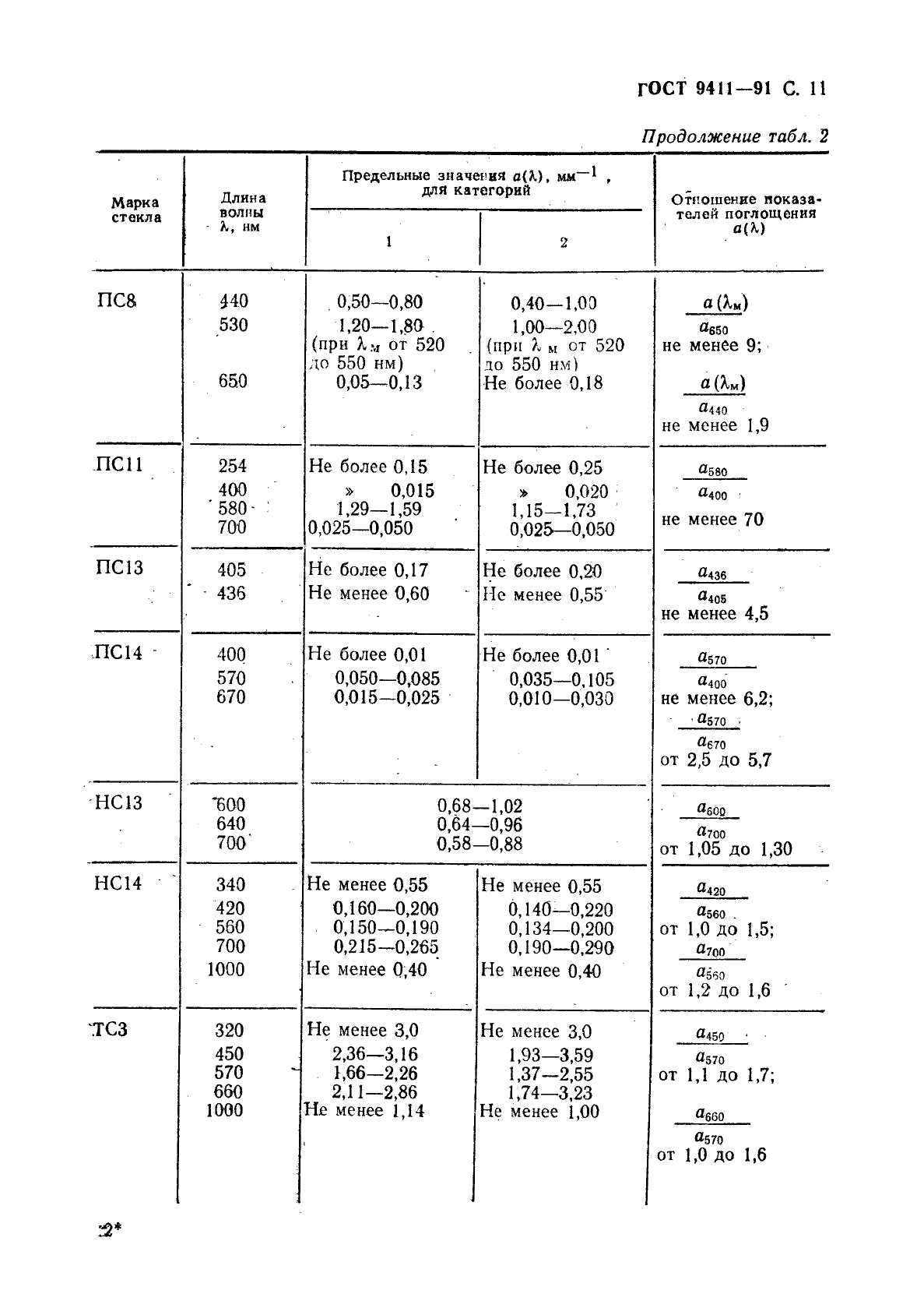 ГОСТ 9411-91