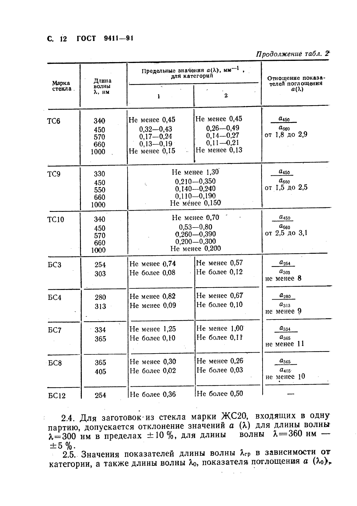 ГОСТ 9411-91