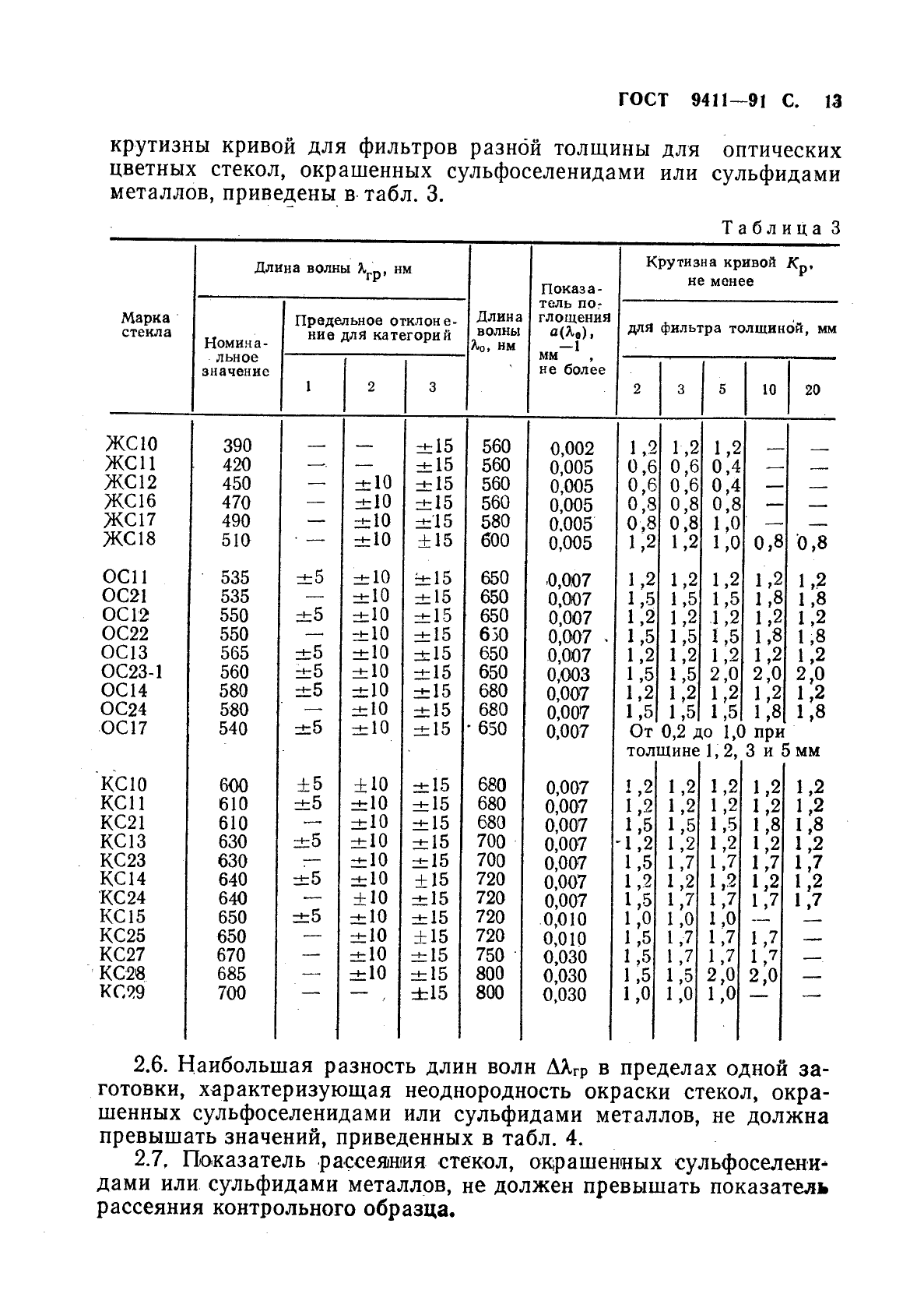 ГОСТ 9411-91