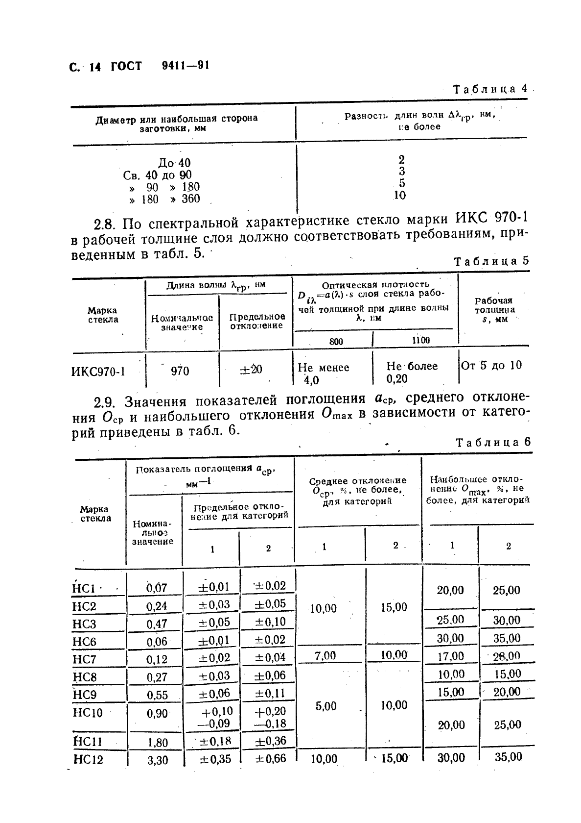 ГОСТ 9411-91