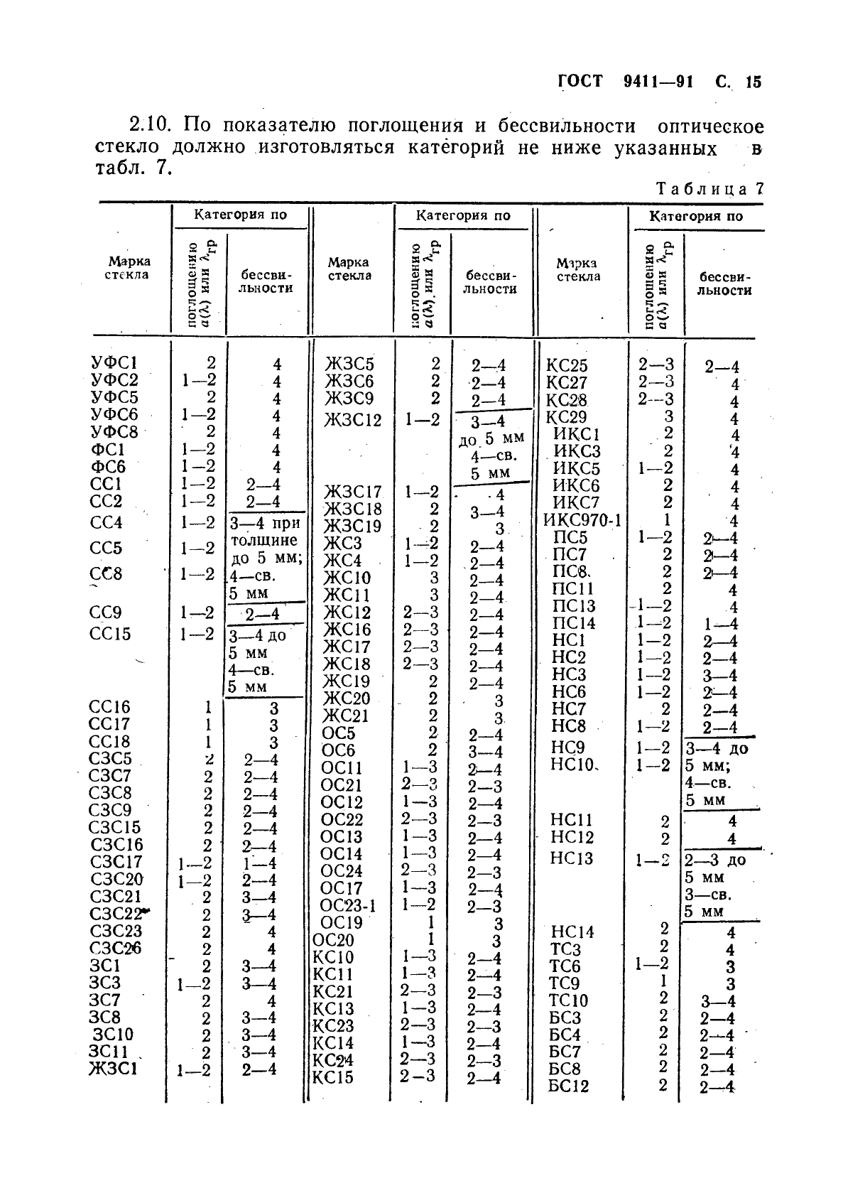 ГОСТ 9411-91