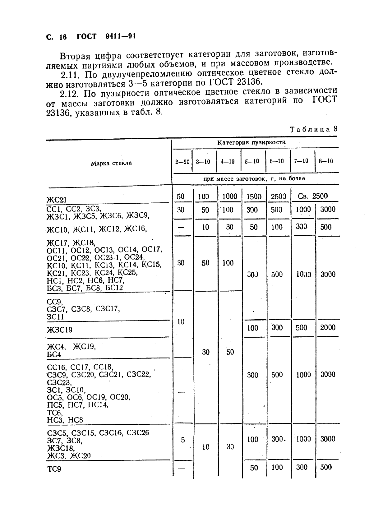 ГОСТ 9411-91