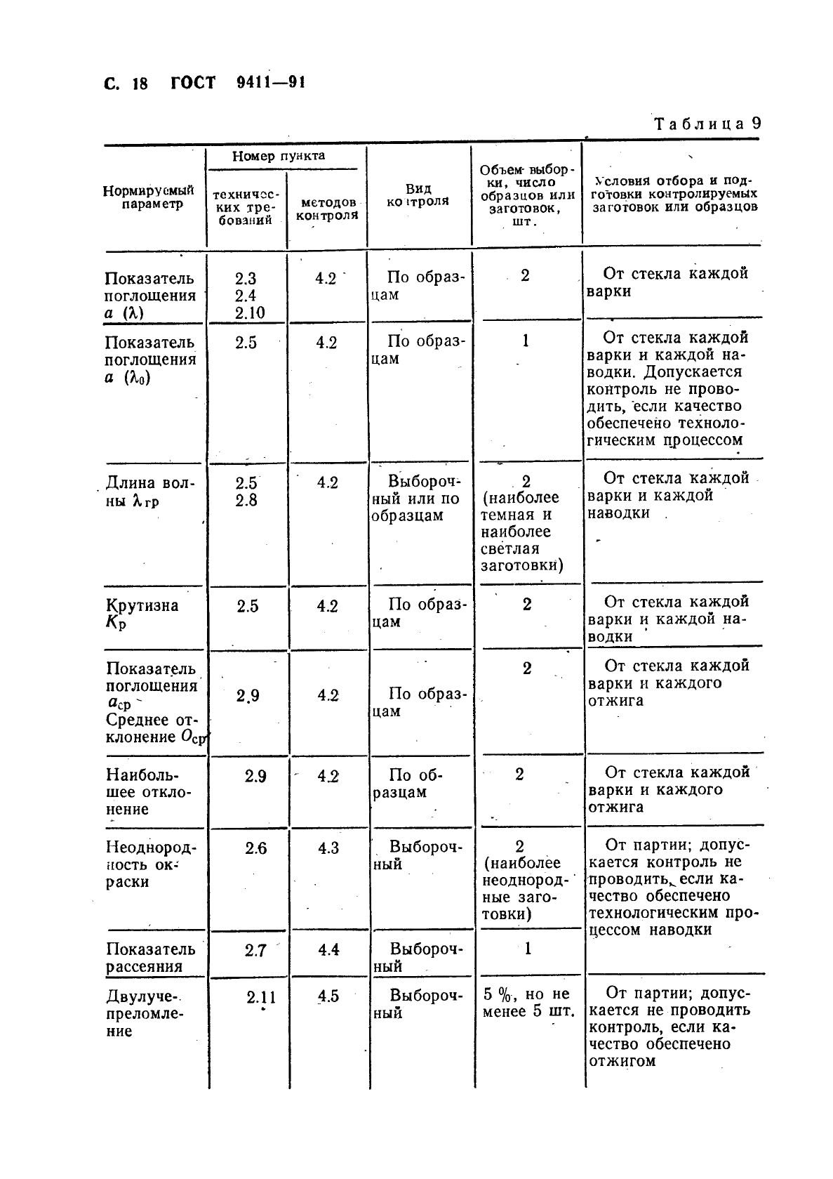 ГОСТ 9411-91