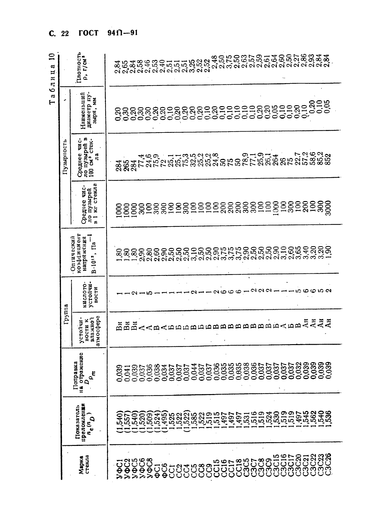 ГОСТ 9411-91