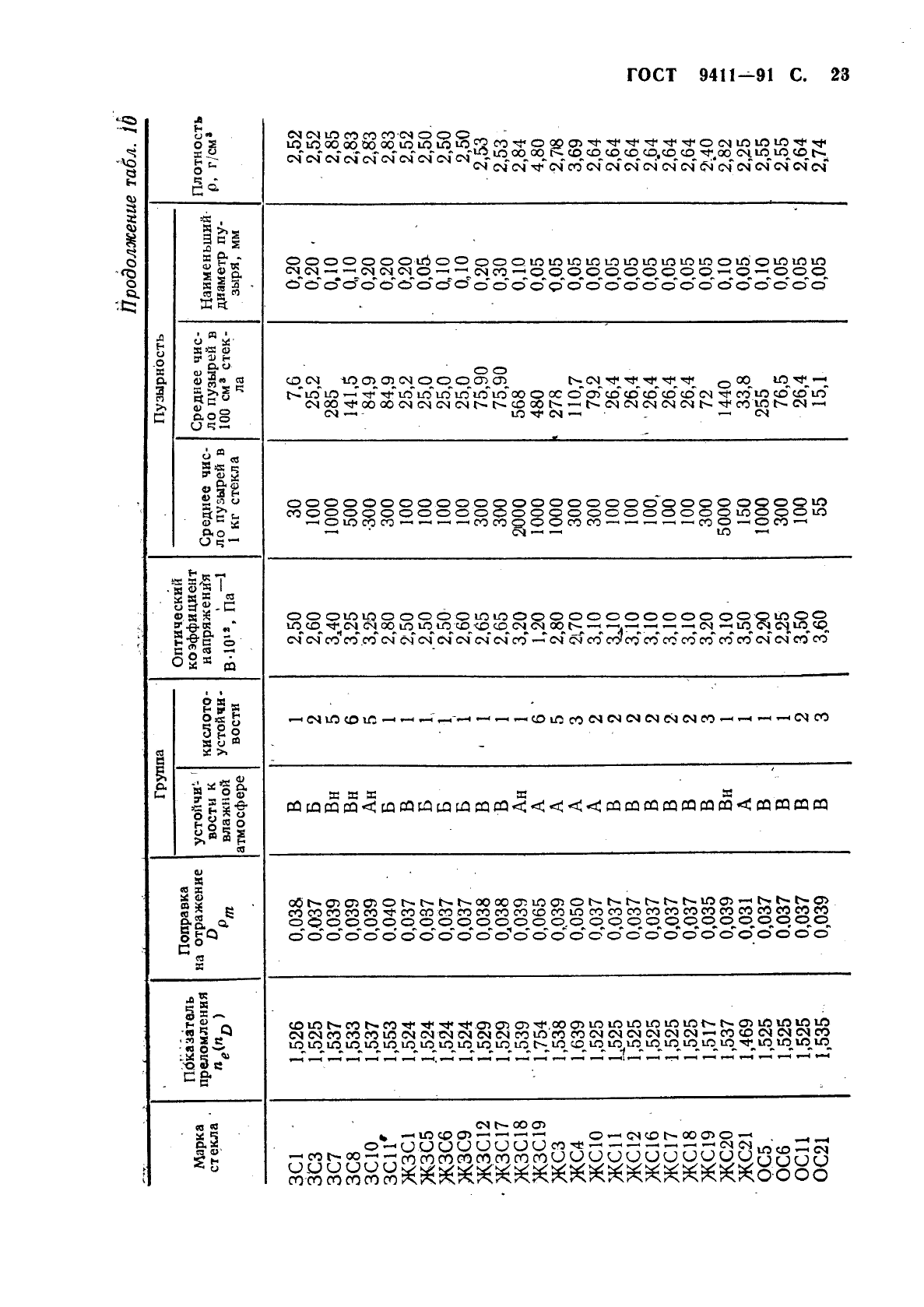 ГОСТ 9411-91