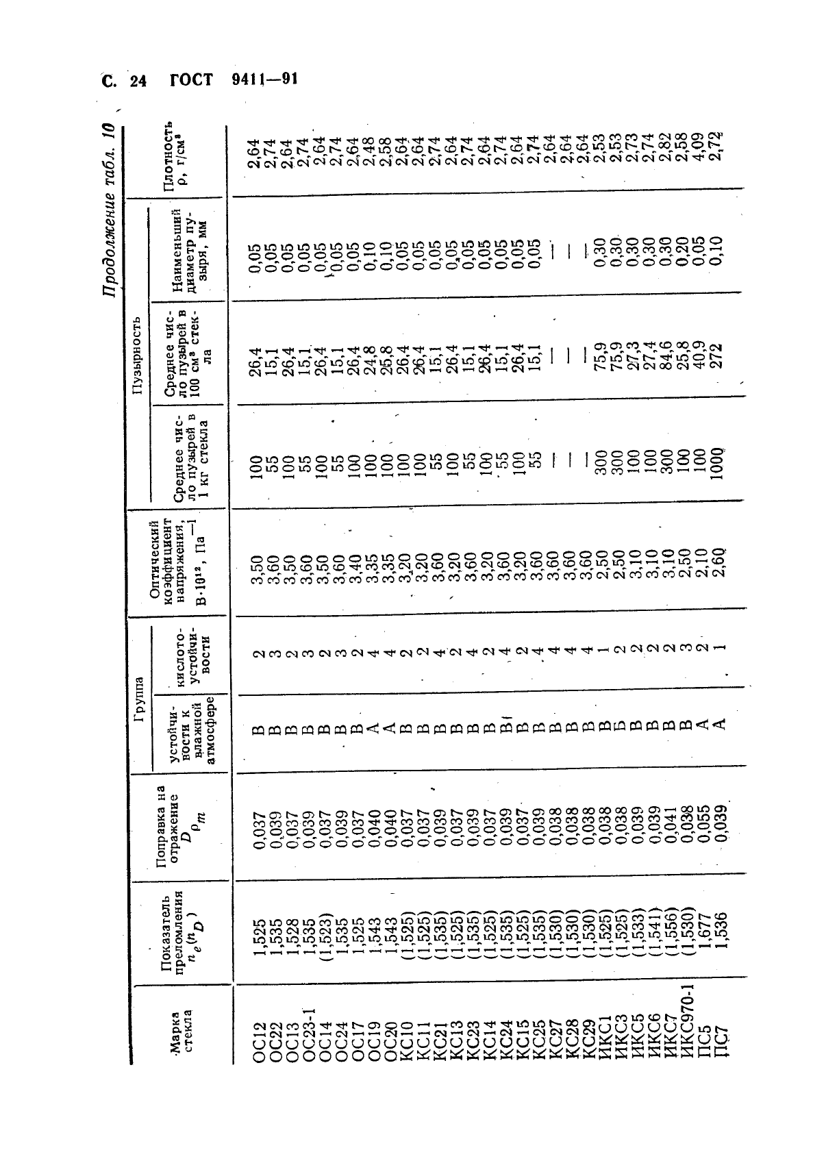 ГОСТ 9411-91