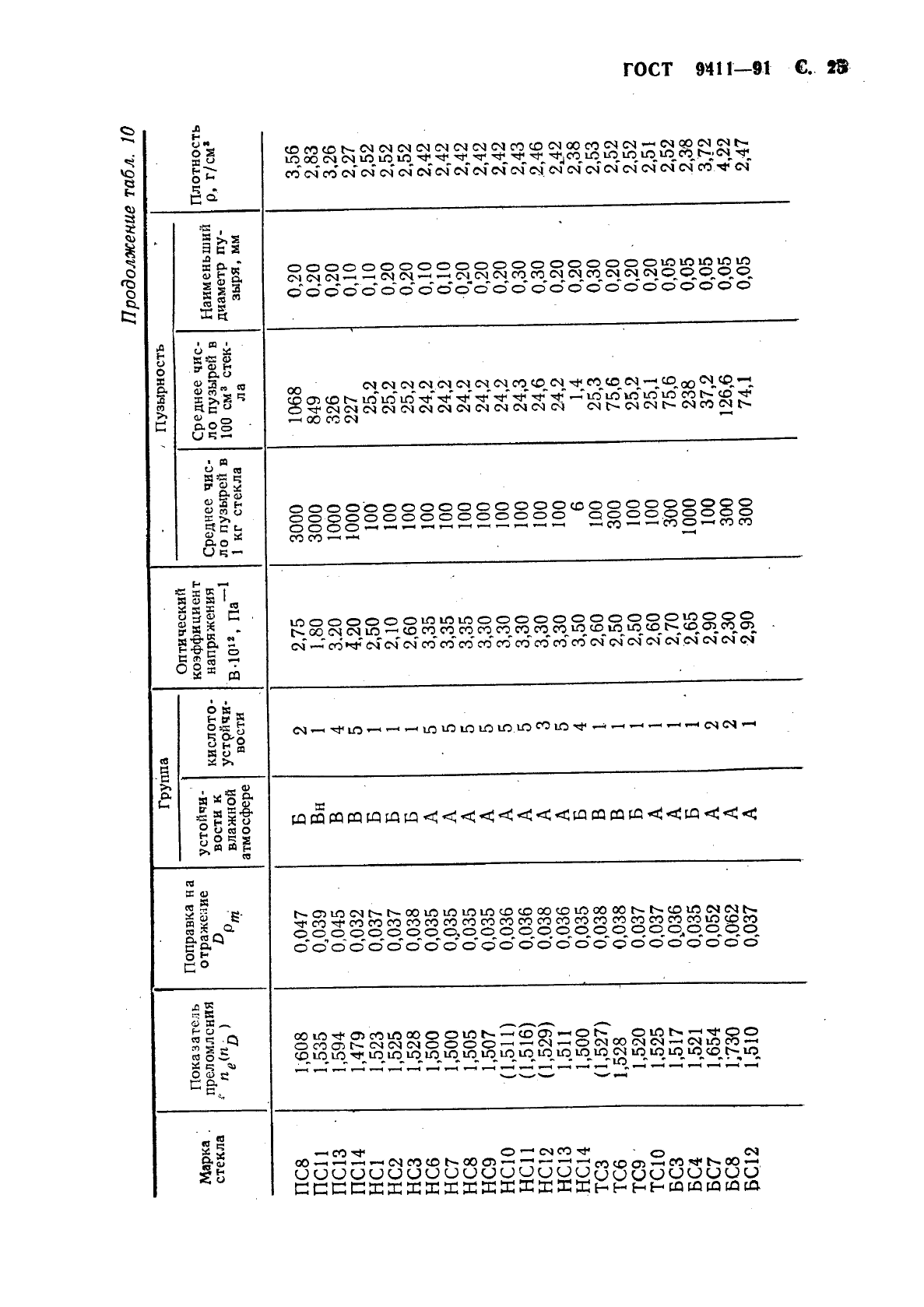 ГОСТ 9411-91