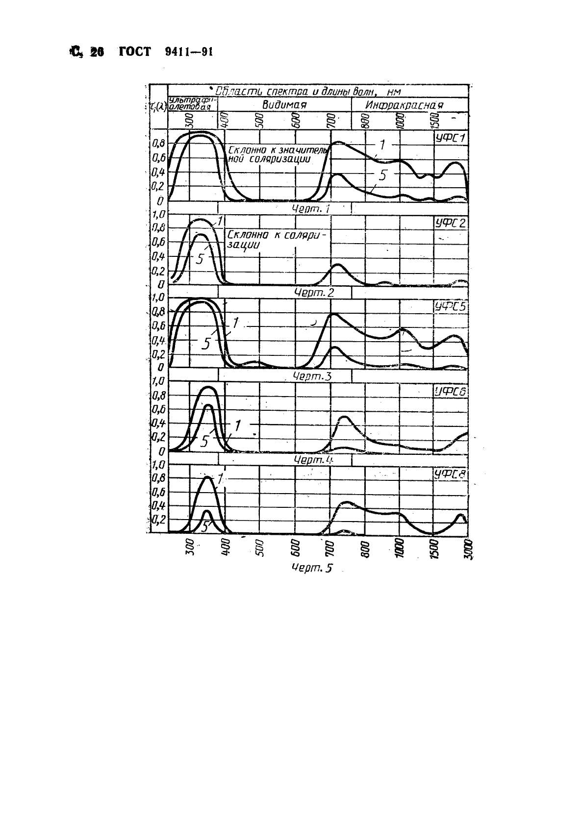 ГОСТ 9411-91