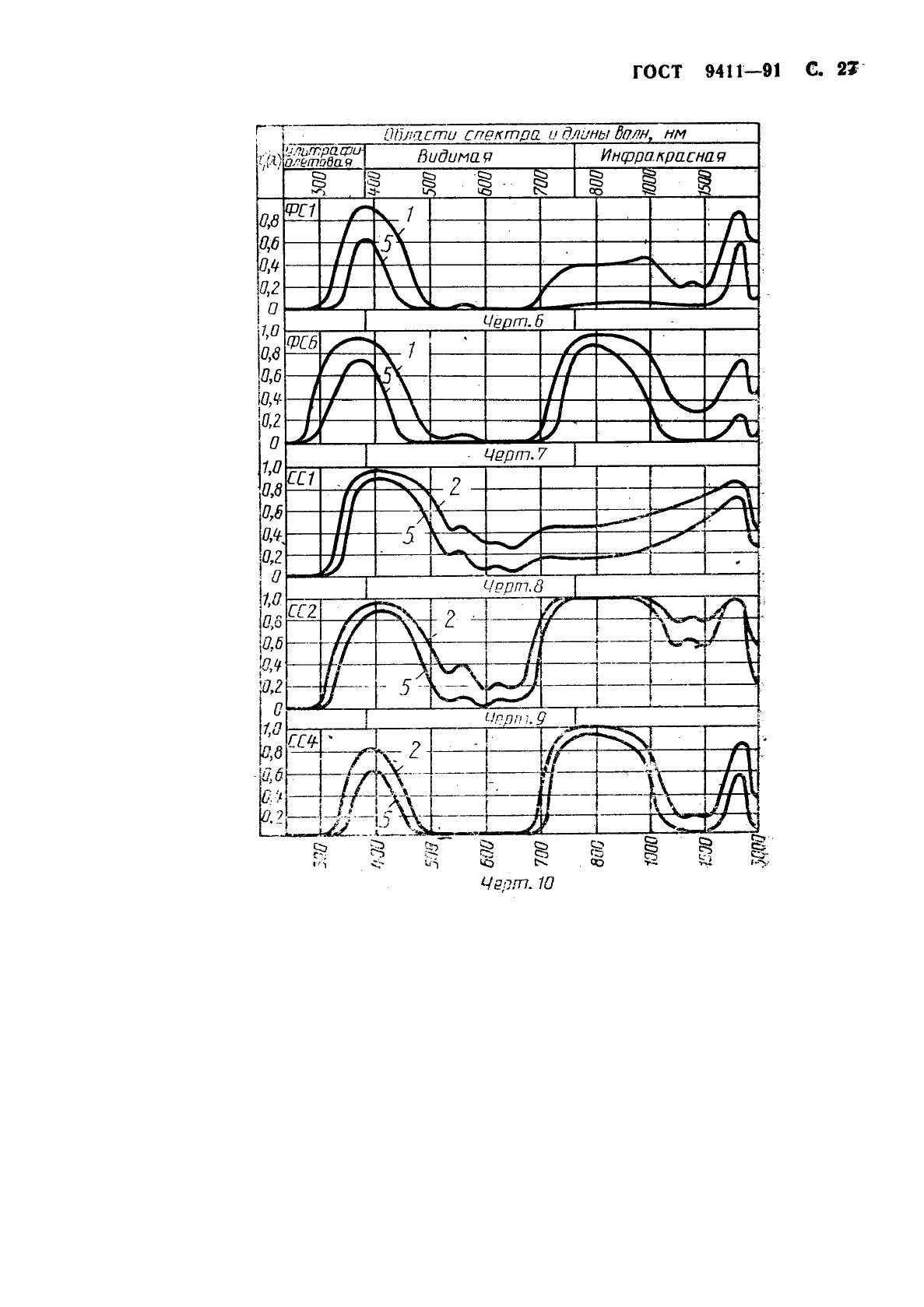 ГОСТ 9411-91