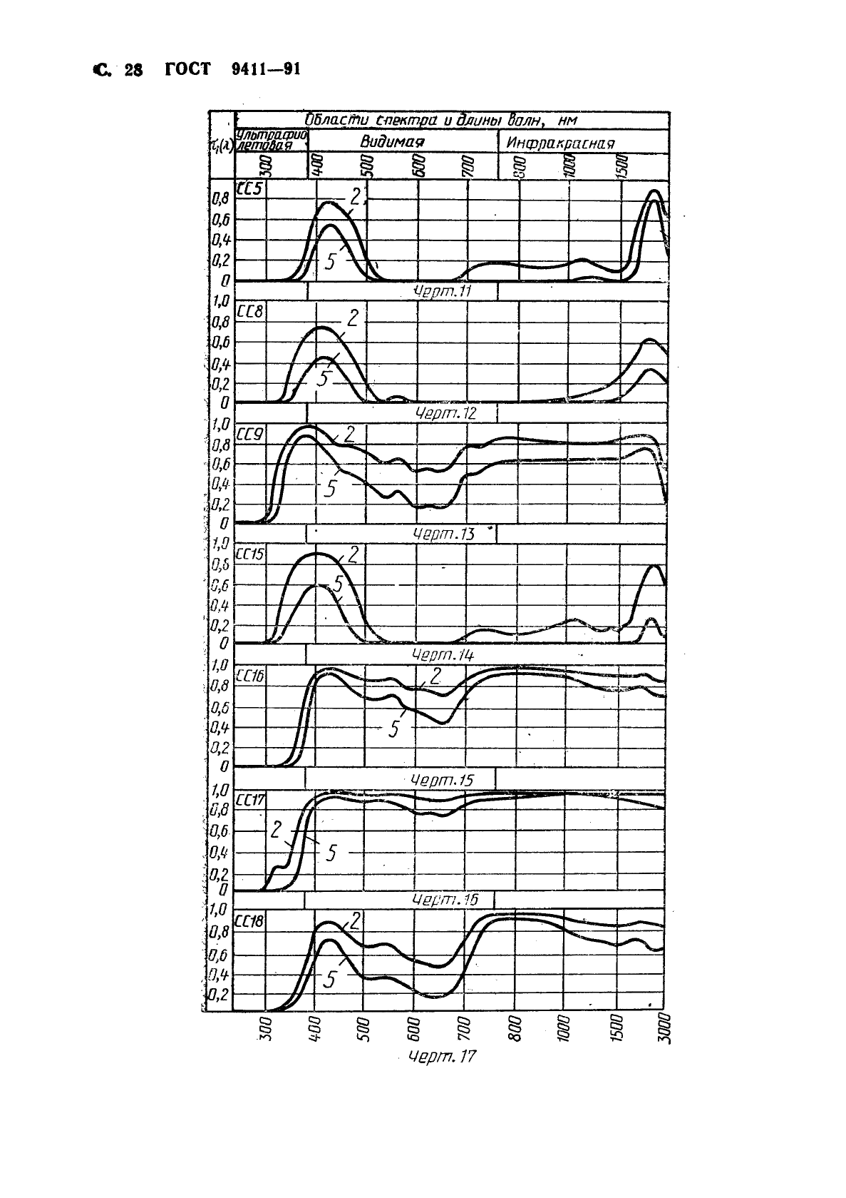 ГОСТ 9411-91