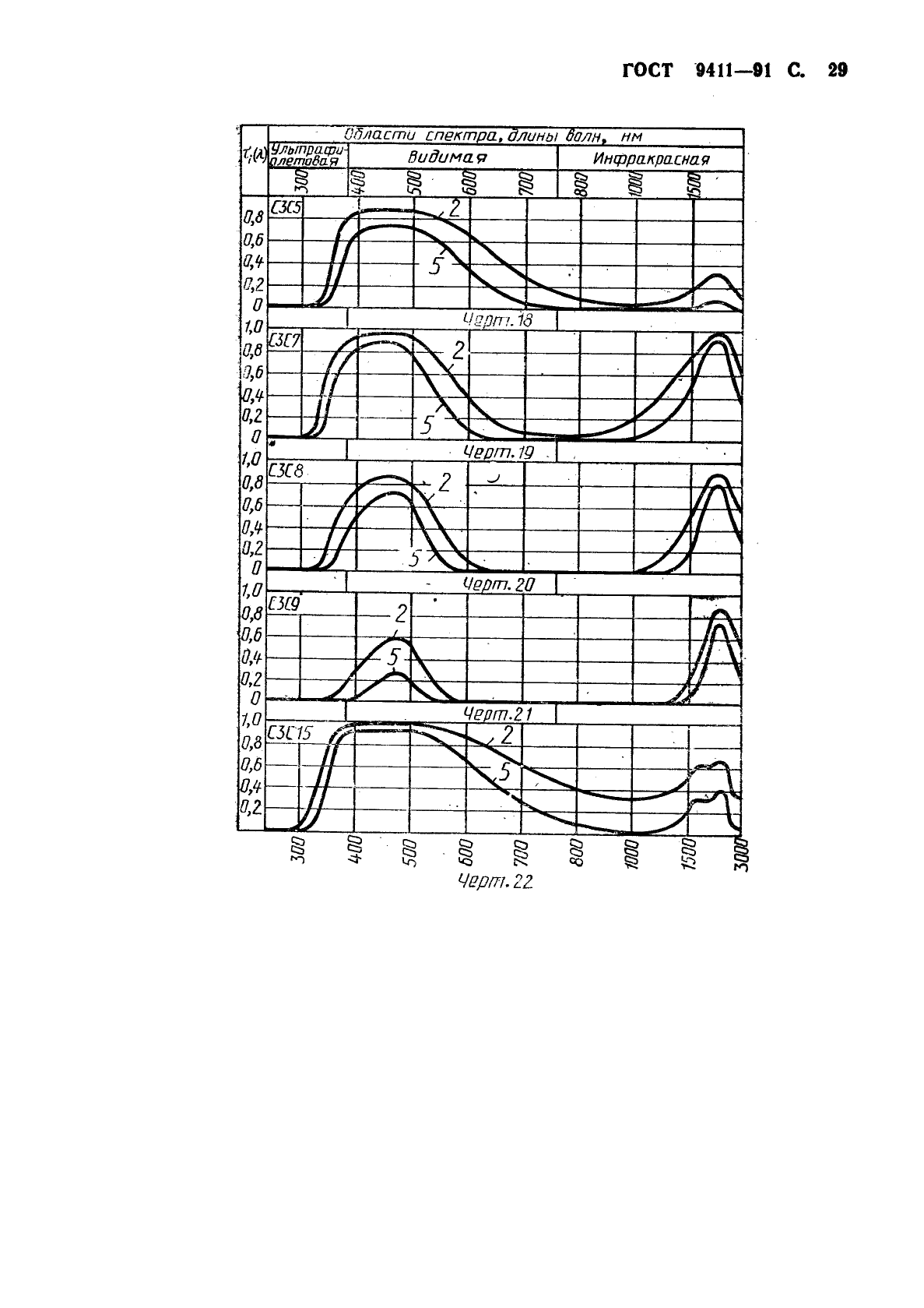 ГОСТ 9411-91