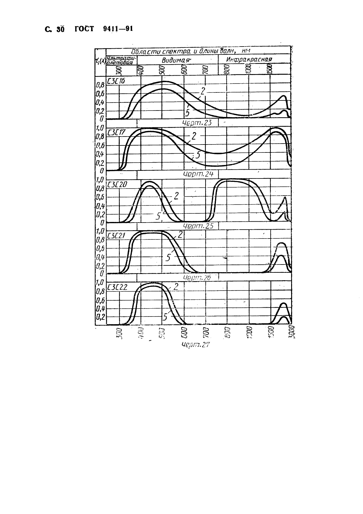 ГОСТ 9411-91