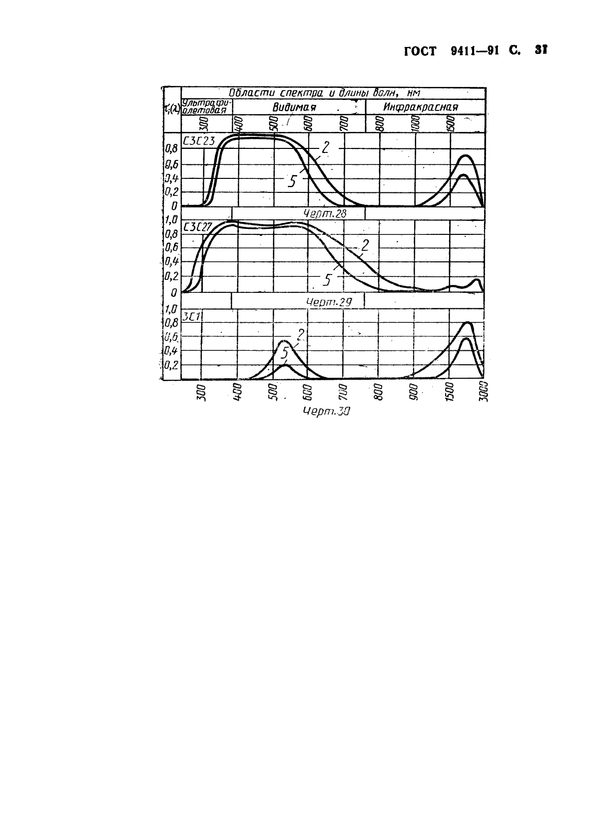 ГОСТ 9411-91