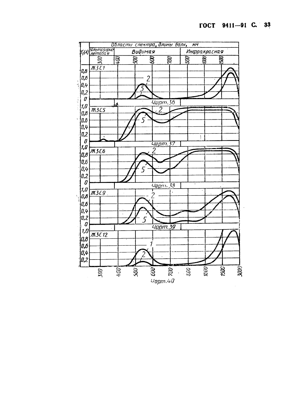 ГОСТ 9411-91