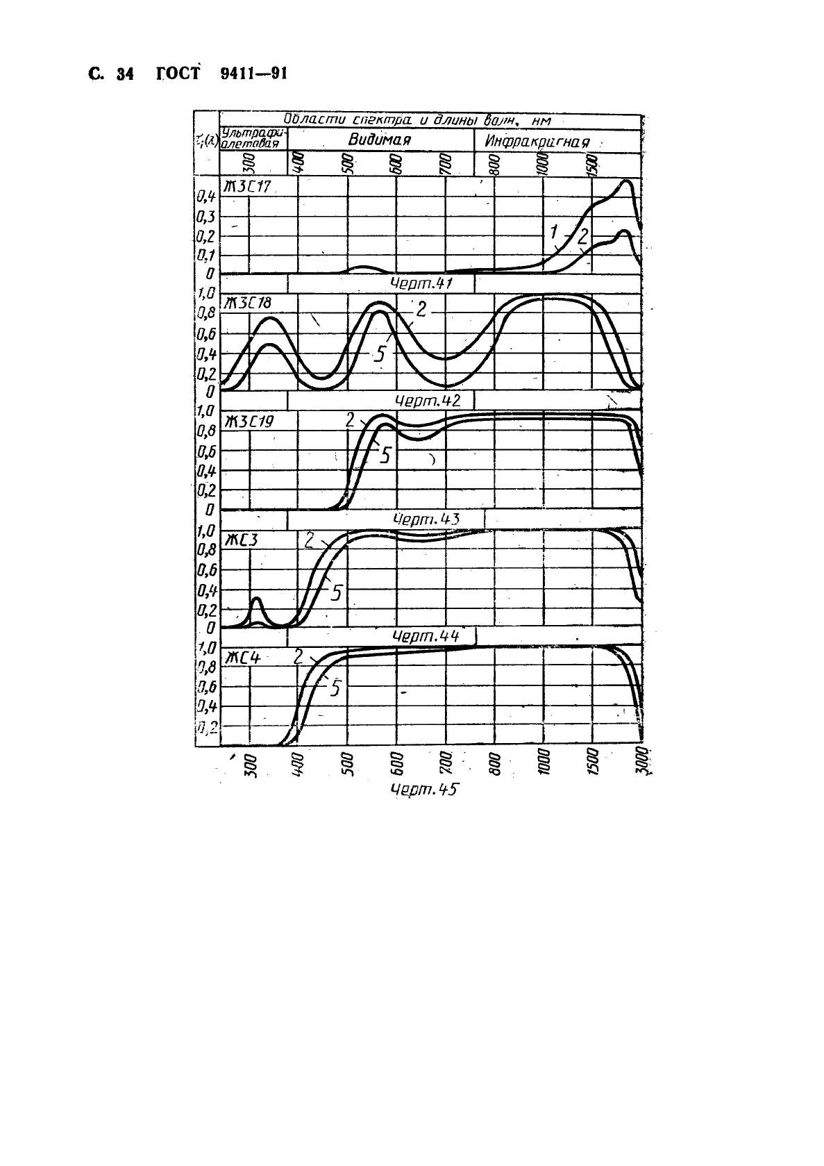 ГОСТ 9411-91