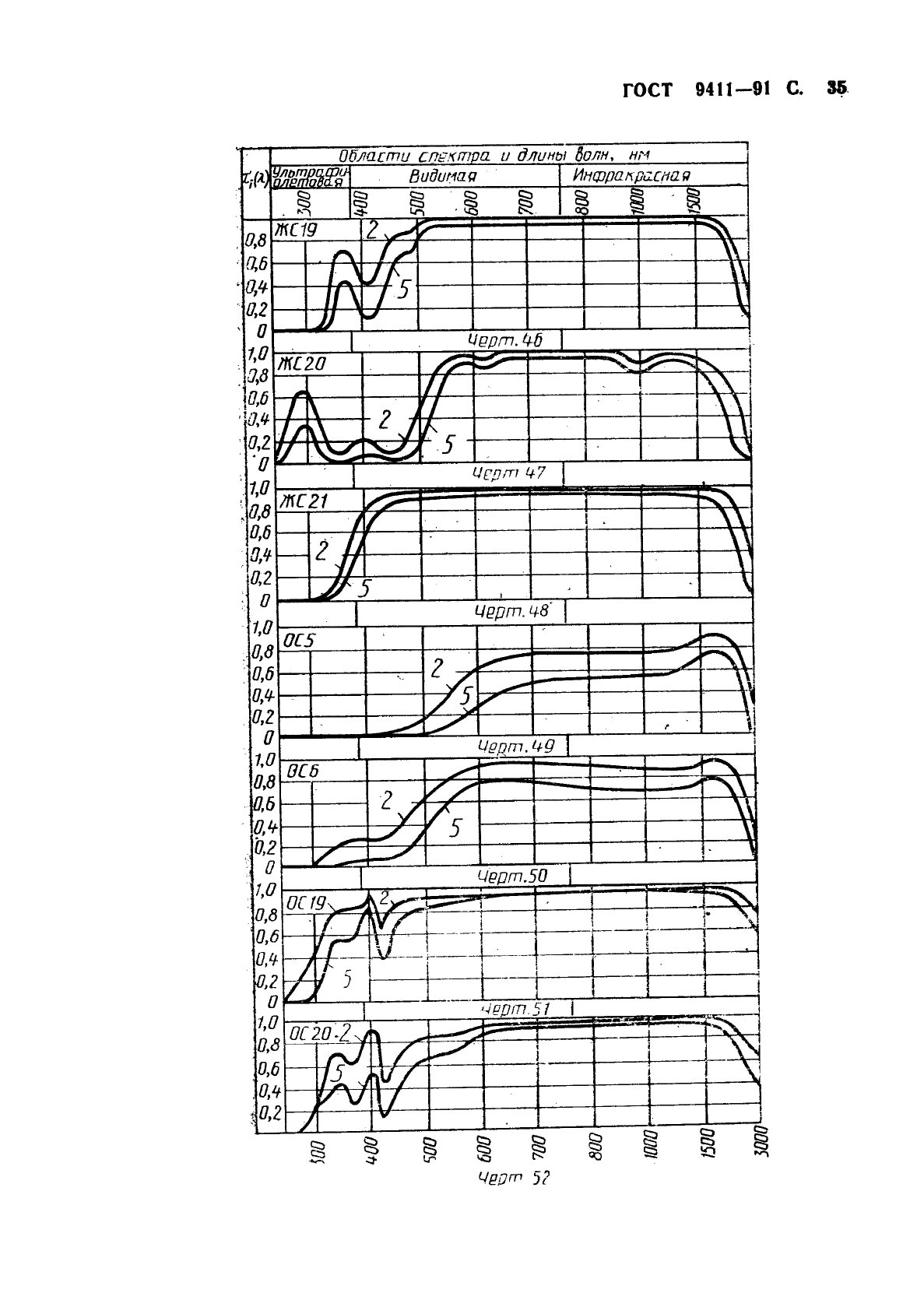 ГОСТ 9411-91