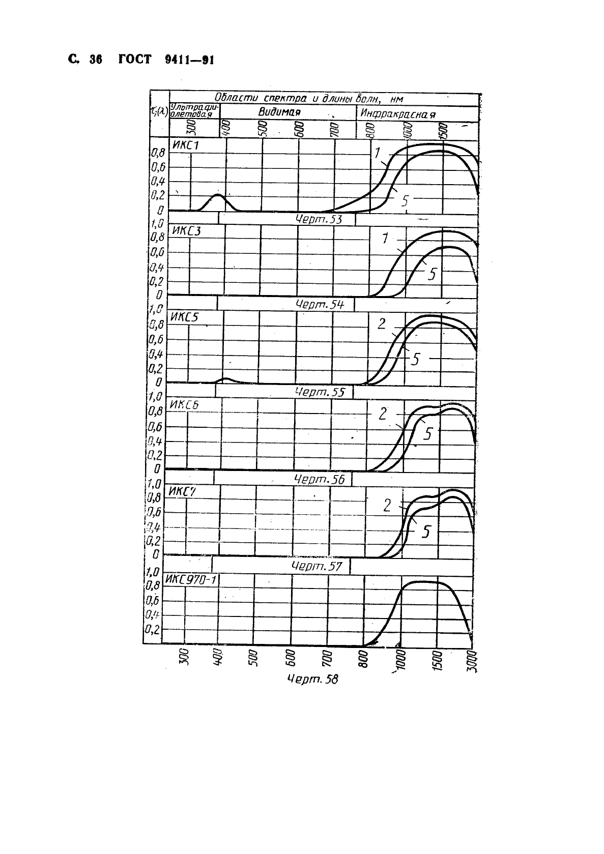 ГОСТ 9411-91