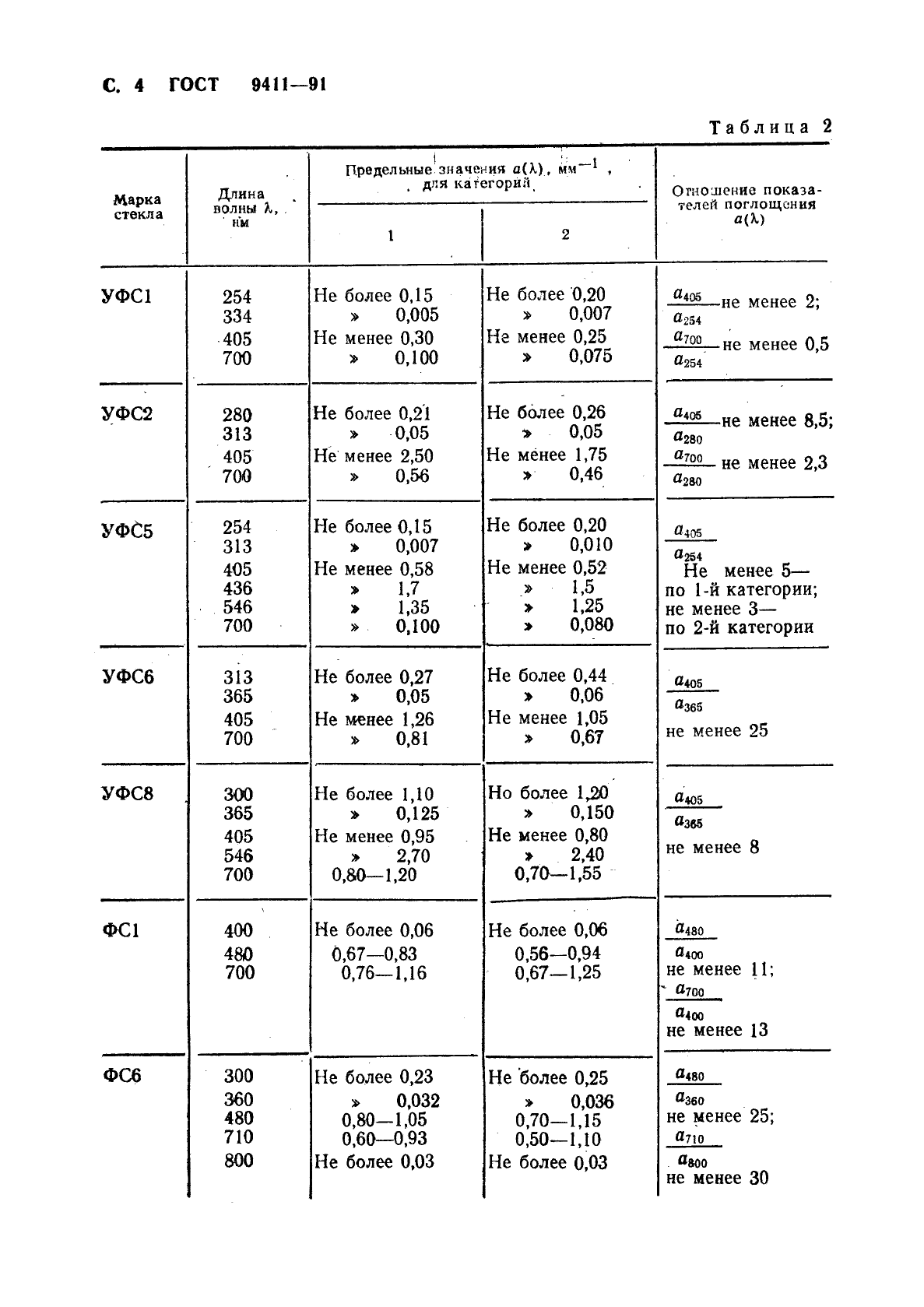 ГОСТ 9411-91