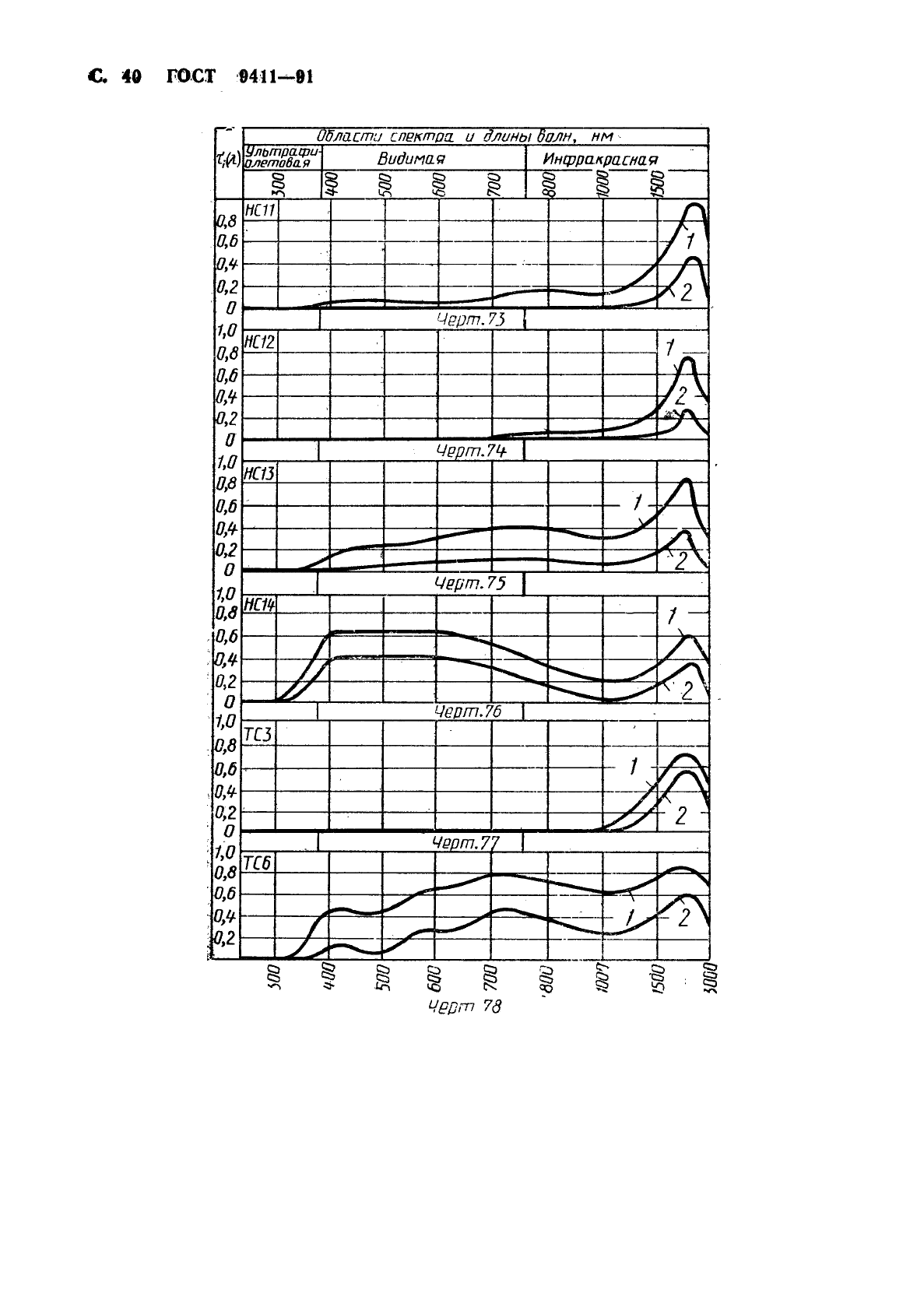 ГОСТ 9411-91