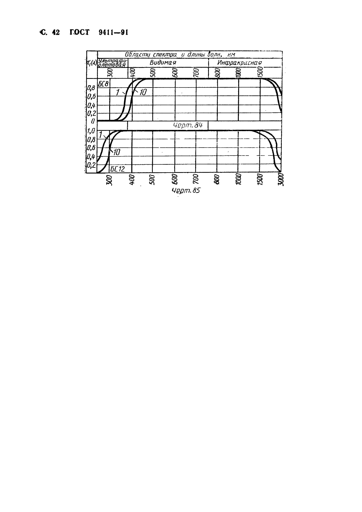 ГОСТ 9411-91