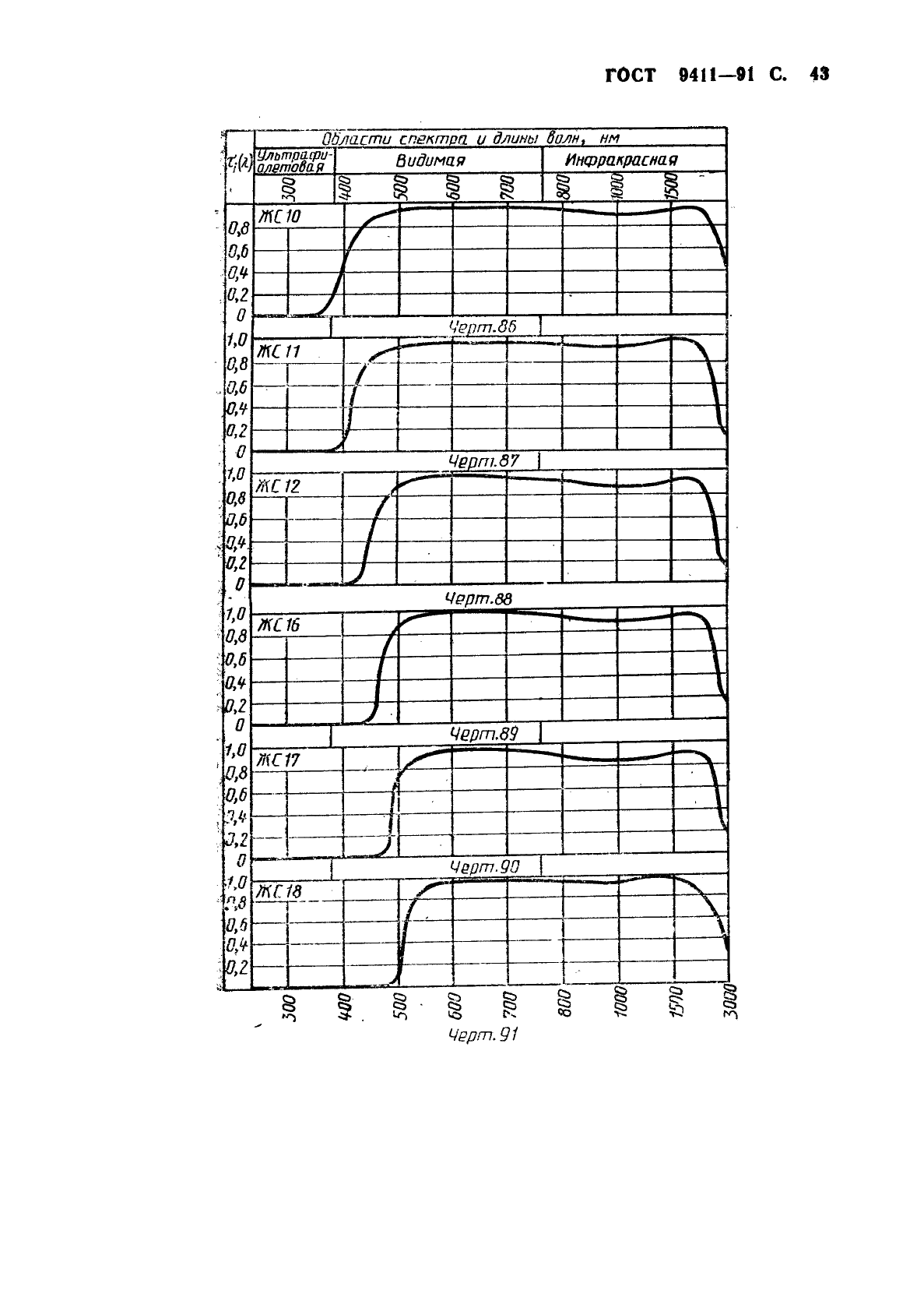 ГОСТ 9411-91