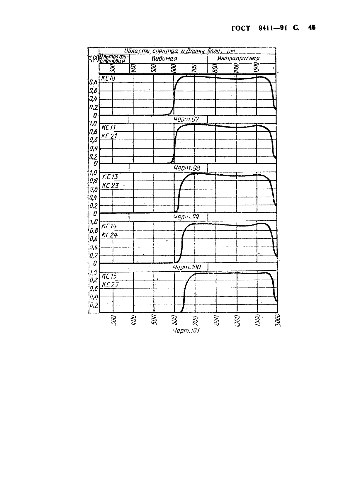 ГОСТ 9411-91