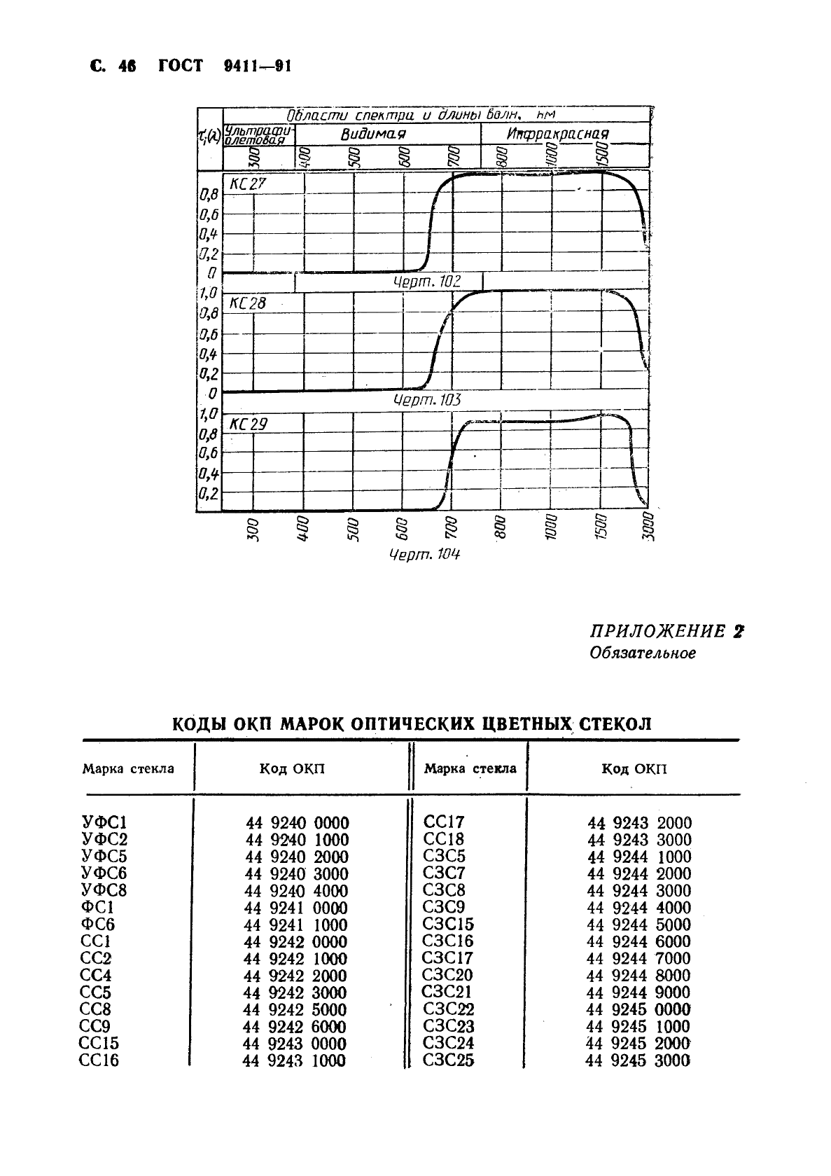 ГОСТ 9411-91