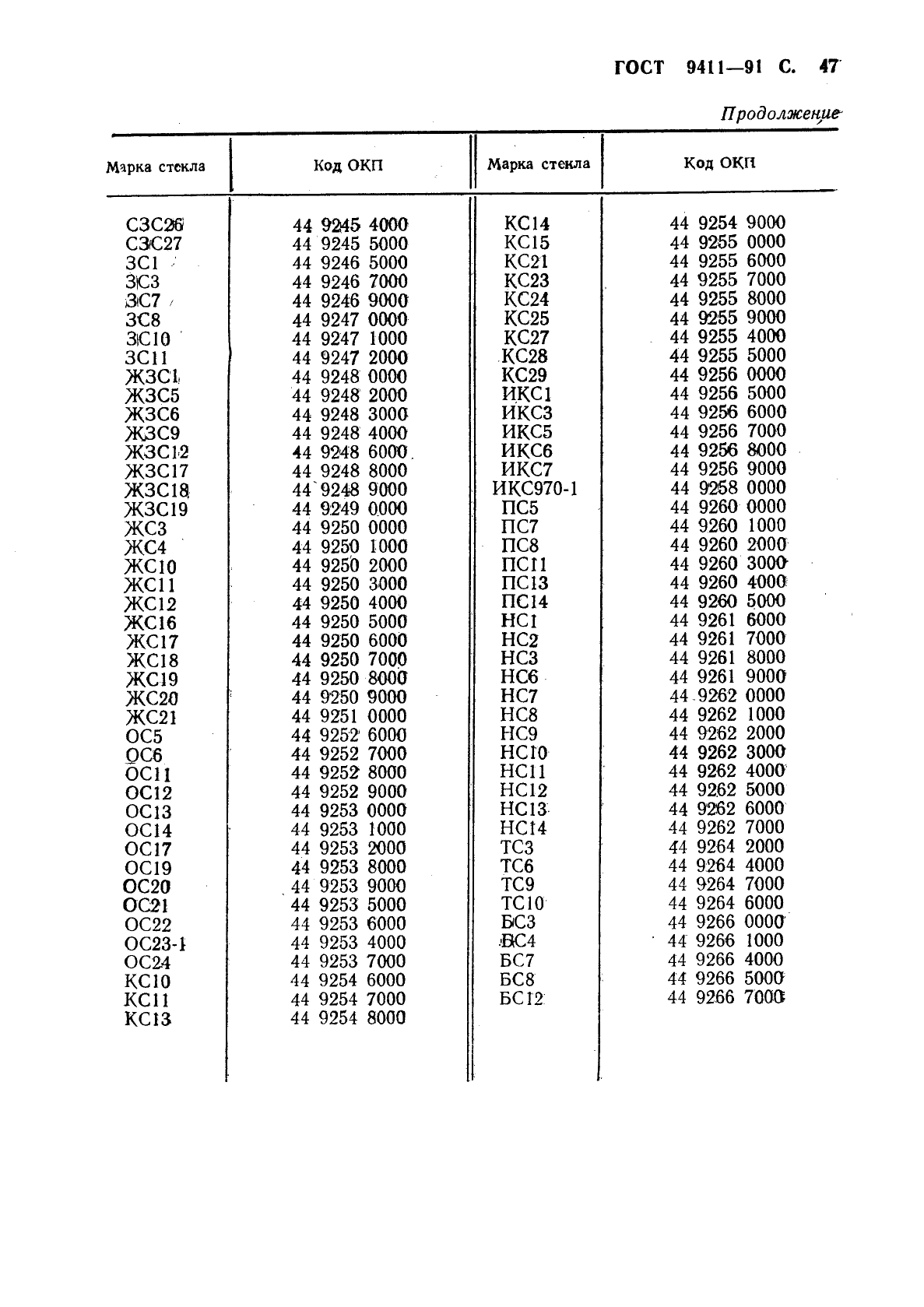 ГОСТ 9411-91