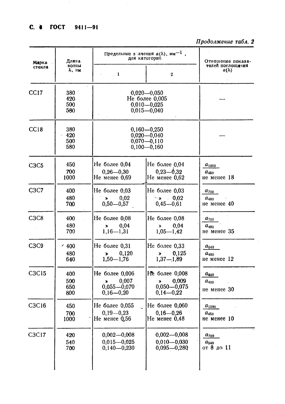 ГОСТ 9411-91