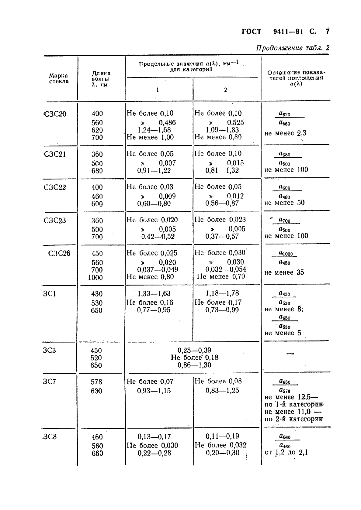 ГОСТ 9411-91