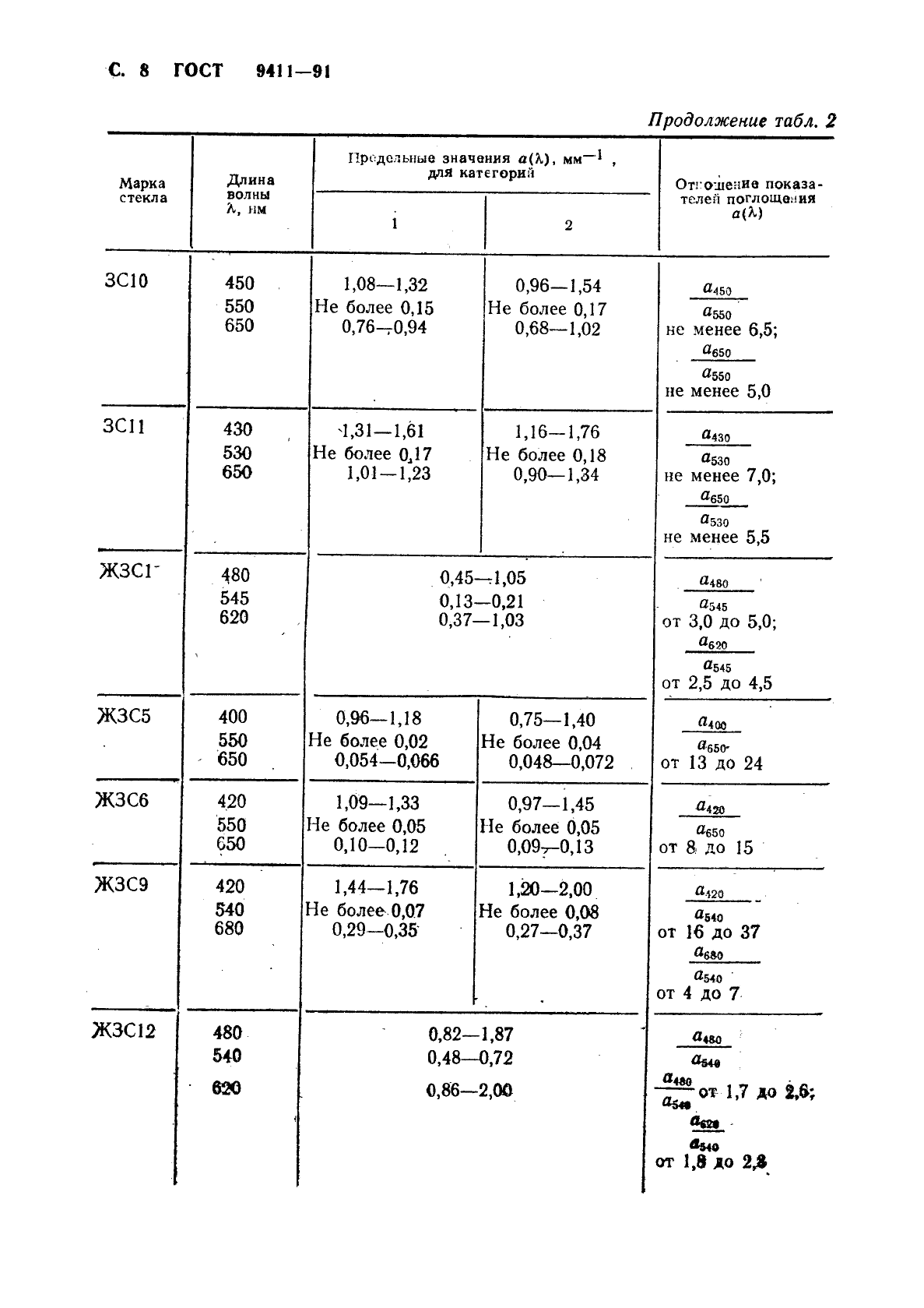 ГОСТ 9411-91