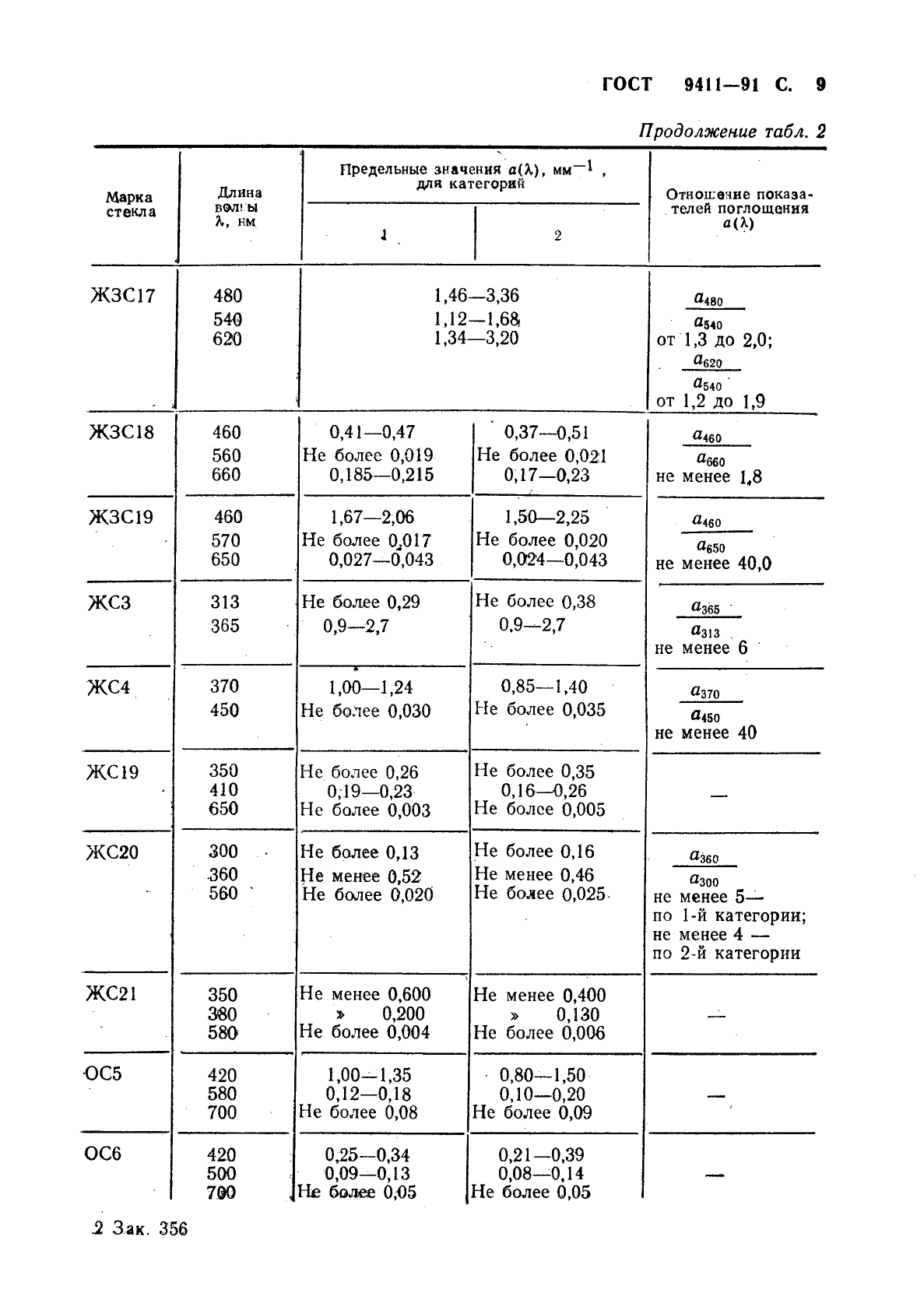 ГОСТ 9411-91