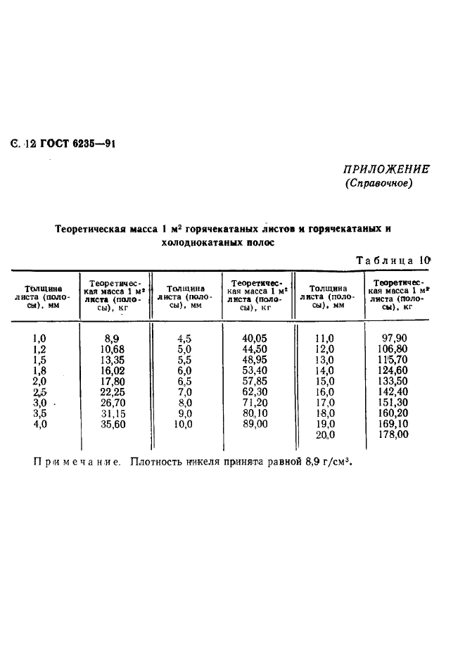 ГОСТ 6235-91