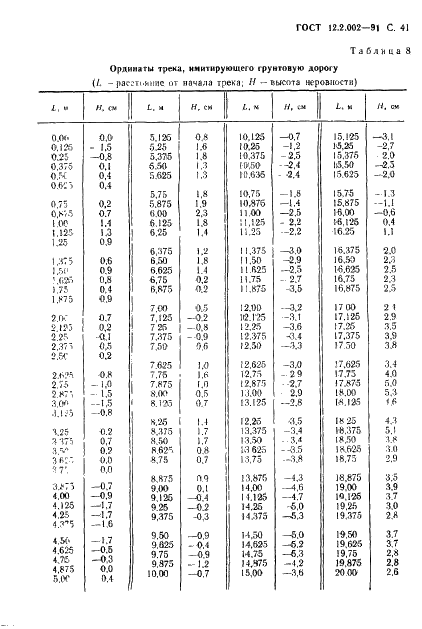 ГОСТ 12.2.002-91