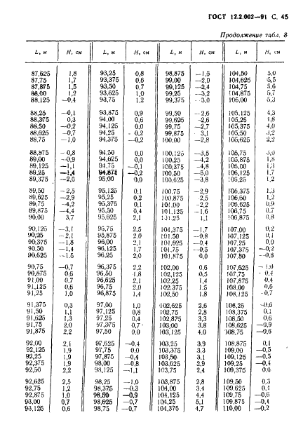 ГОСТ 12.2.002-91