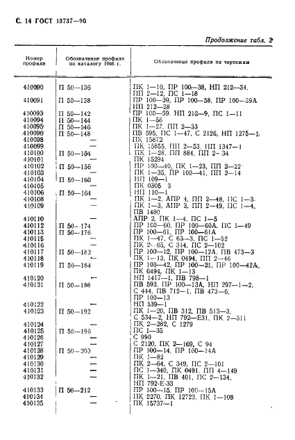 ГОСТ 13737-90