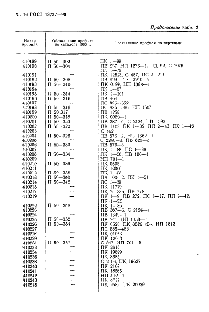 ГОСТ 13737-90