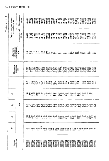 ГОСТ 13737-90