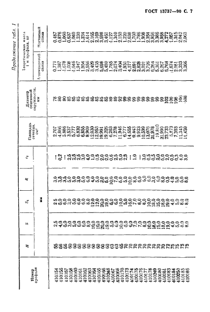 ГОСТ 13737-90