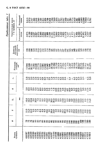 ГОСТ 13737-90